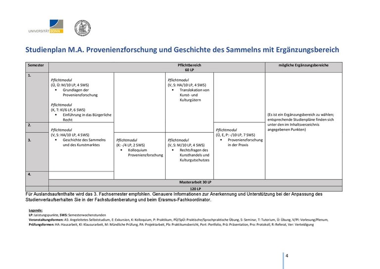 Studienplan_MA_Provenienzforschung.pdf