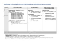 Studienverlaufsplan MA Kunstgeschichte_Ergaenzungsbereich Geschichte Neuzeit.pdf