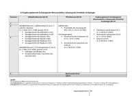 Studienverlaufsplan MA Kunstgeschichte_Ergänzungsbereich_Christliche Archäologie.pdf