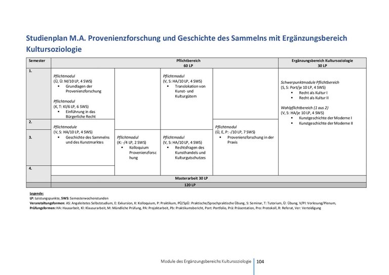 Studienverlaufsplan_MA Provenienzforschung Ergänzungsbereich Kultursoziologie.pdf