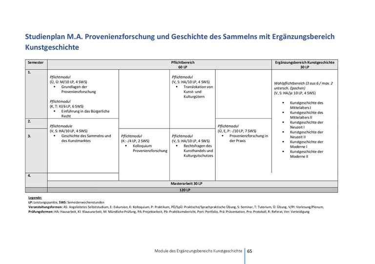 Studienverlaufsplan_MA Provenienzforschung Ergänzungsbereich Kunstgeschichte.pdf