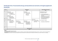 Studienverlaufsplan_Provenienzforschung Ergaenzungsbereich Geschichte.pdf