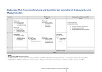 Studienverlaufsplan_Provenienzforschung Ergänzungsbereich Museumsstudien.pdf