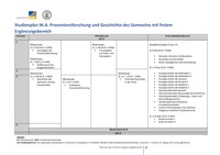 Studienverlaufsplan_Provenienzforschung freier Ergänzungsbereich.pdf