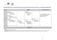 Studienverlaufsplan_Provenienzforschung und Geschichte des Sammelns.pdf