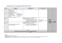 Studienverlaufsplanplan B.A. Kunstgeschichte Zwei-Fach.pdf