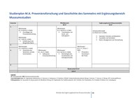 SVP_MA_Provenienzforschung_WS2024_25_EB_Museumsstudien.pdf